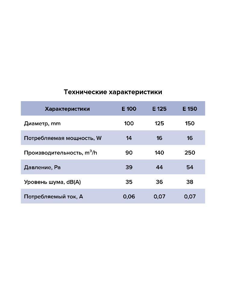 Вентилятор накладной E D125 сетка обратный клапан тяговый выключатель ERA