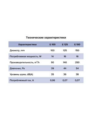 Вентилятор накладной E D125 сетка обратный клапан тяговый выключатель ERA