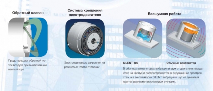 Soler & Palau Silent Design 100 CZ 3C